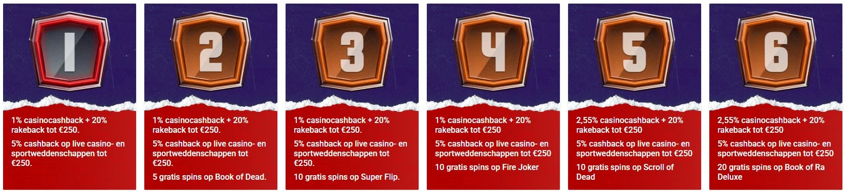 55Bet Casino VIP-programma